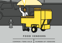 Vendor Power’s Illustrated Guide to Street Vending in New York City