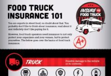 Food Truck Insurance 101
