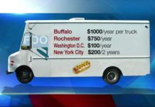 Buffalo, NY: Hearing on Fate of Buffalo Food Trucks