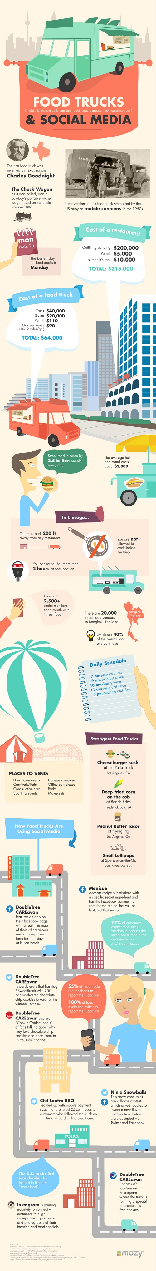 National News: Food Trucks Put a Literal Spin on Social Media ‘Follows ...