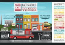 Washington, DC: District Food Trucks Entrepreneurs Need to Recover from Shutdown 2013